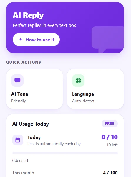 The extension dashboard showing the AI Reply card, tone and language shortcuts, and the AI requests remaining today.